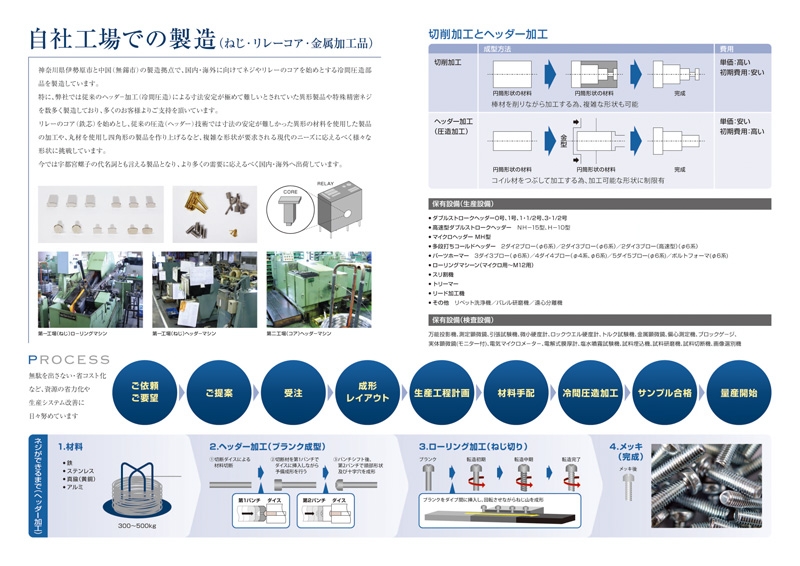 宇都宮螺子 株式会社 様