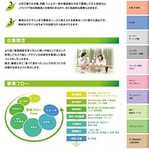 コミヤマ環境 株式会社