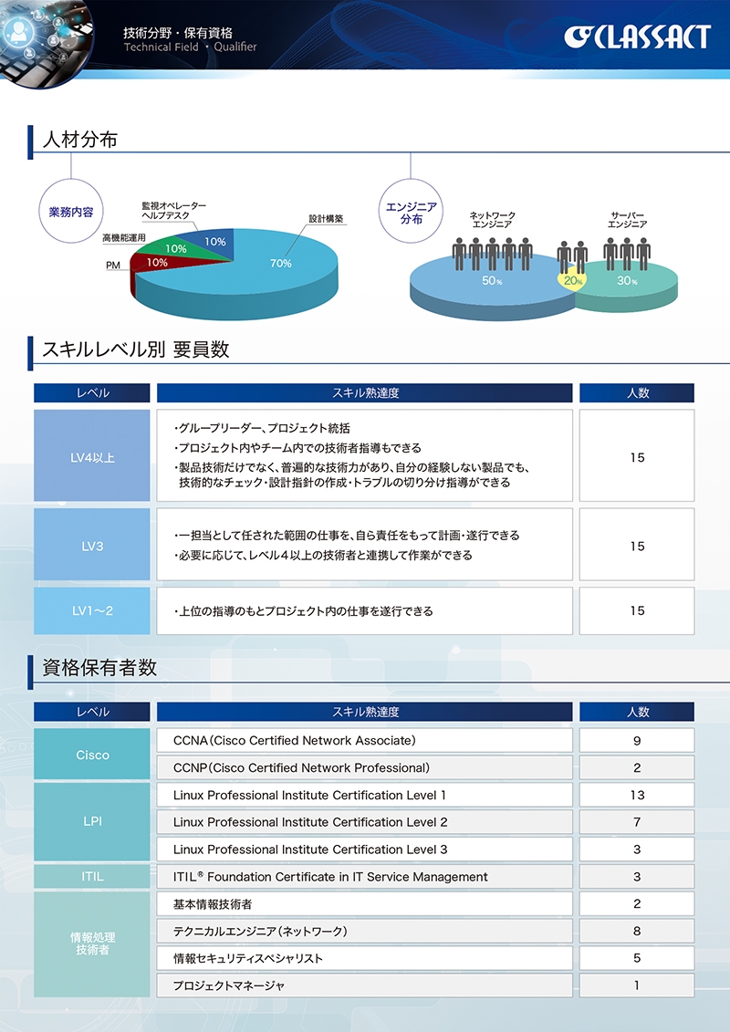 株式会社 クラスアクト 様