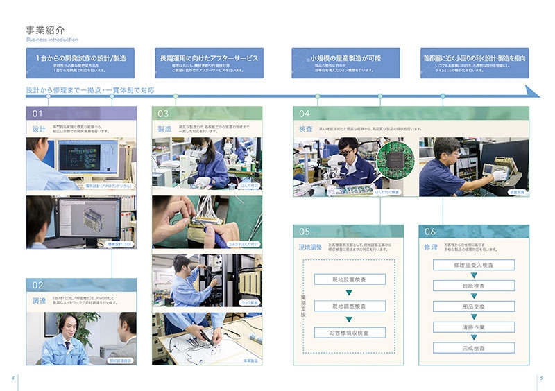 三和エレクトロニクス株式会社 様