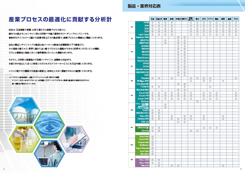 八洲貿易株式会社 様