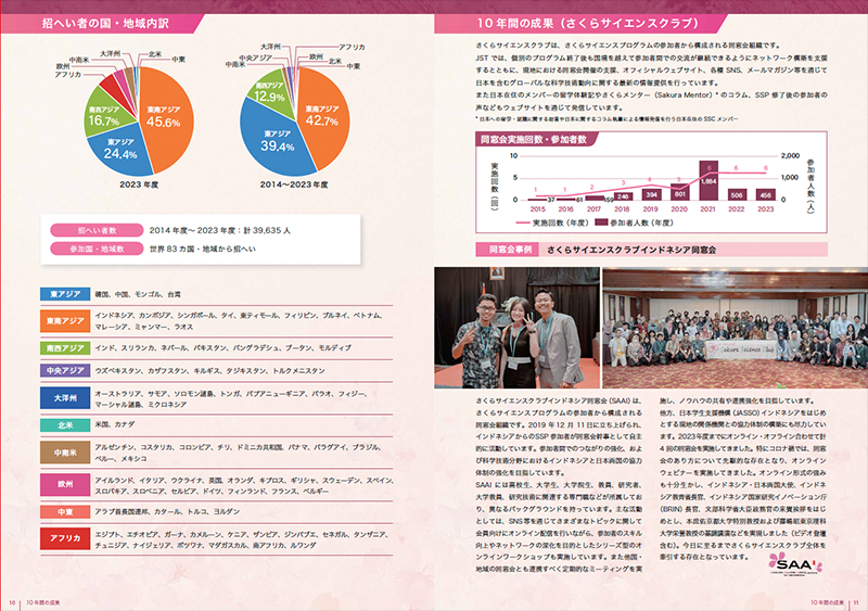 国立研究開発法人 科学技術振興機構様 様