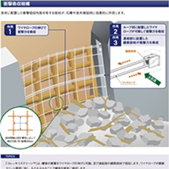 株式会社プロテックエンジニアリング 様