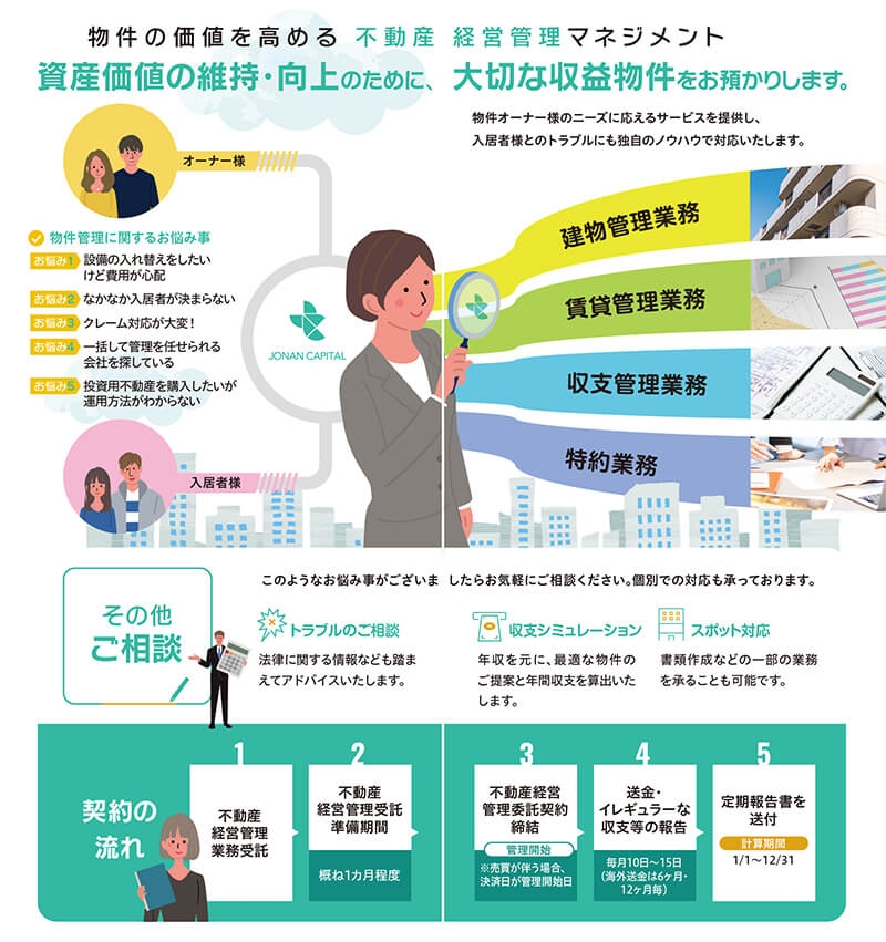 株式会社城南キャピタル 様