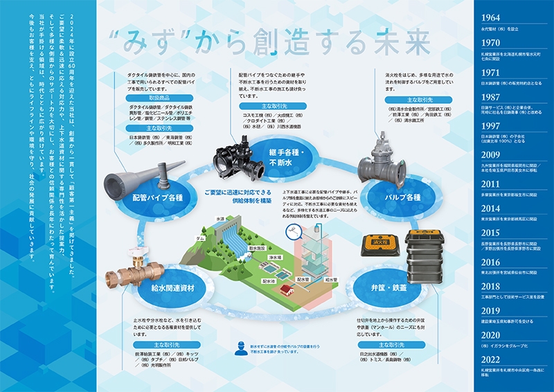 日鋳商事株式会社 様